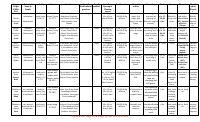 Hort crops table agrilearner.pdf